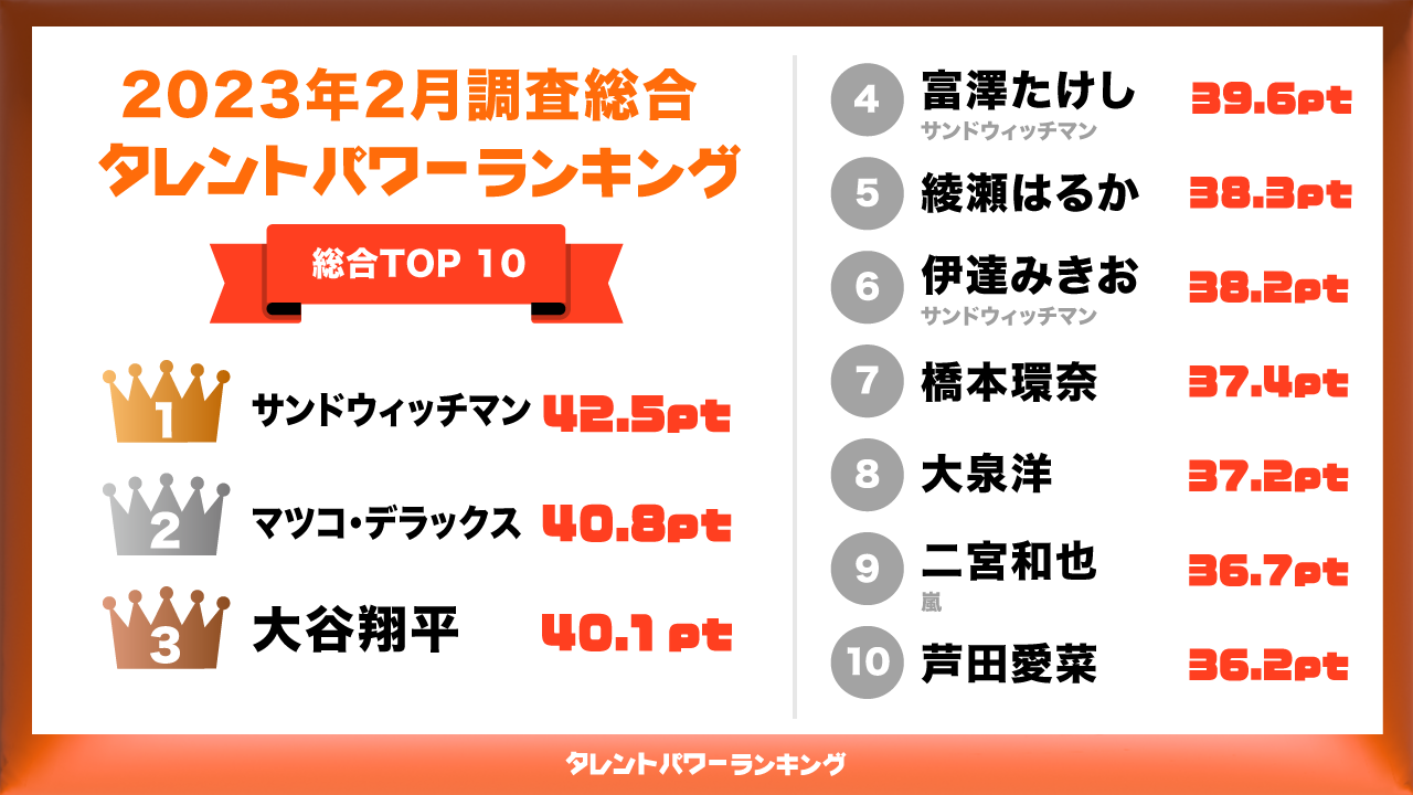 『まつもtoなかい』視聴率「半減」の衝撃！各マスコミも“忖度スルー”した爆死ぶり