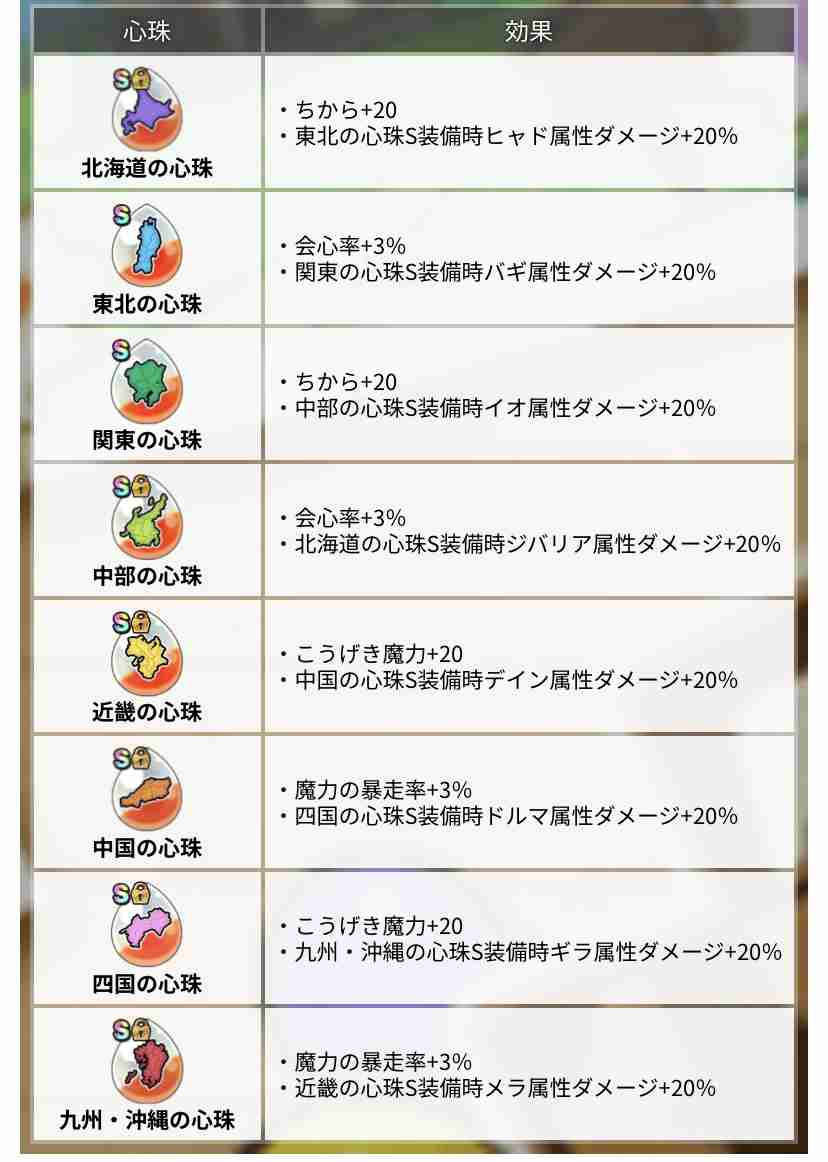 ドラクエウォークやってる人 Part43
