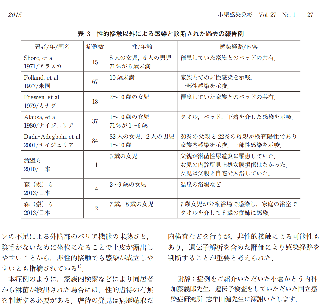 「梅毒」流行止まらず、SNSで知り合った人と性交渉で異変…妊婦は流産や死産も