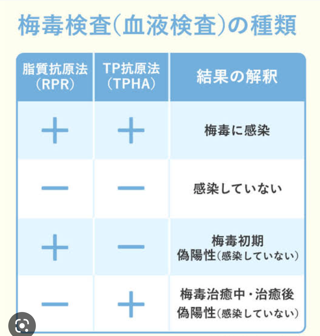 「梅毒」流行止まらず、SNSで知り合った人と性交渉で異変…妊婦は流産や死産も
