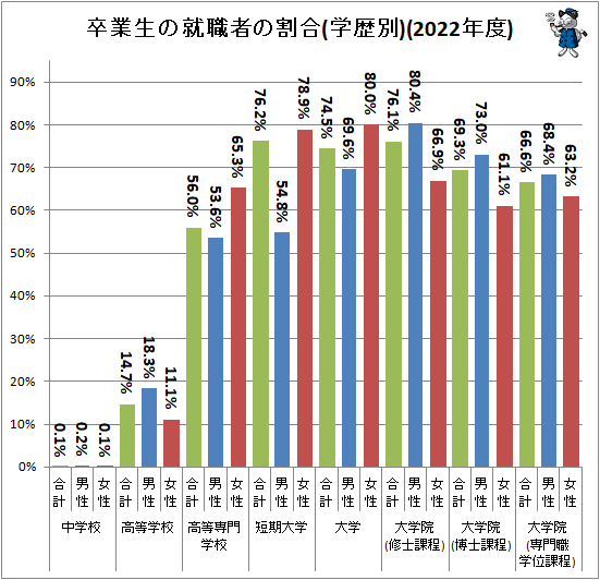 同性婚「賛成」63％、30歳未満女性の9割以上が「賛成」　JNN世論調査