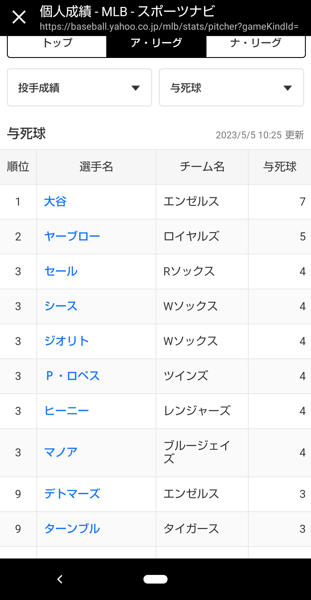 「手がつけられない」「やはり怖い」 毎試合“まるで別人” 藤浪晋太郎、荒れなければ無双！ 最速160キロ、10球3人斬り2奪三振　チームメイトも好プレー