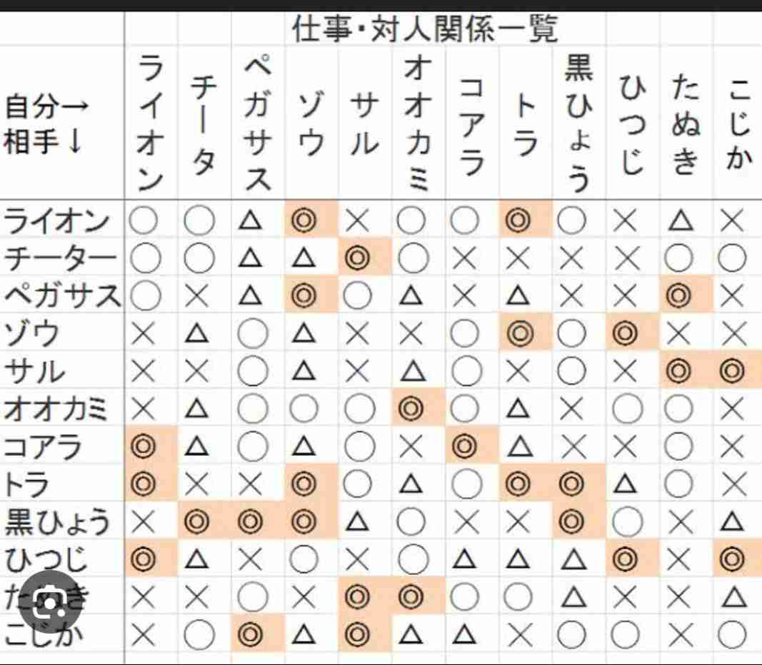 自分の子供と相性が悪い