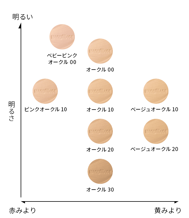 【5月】コスメ総合💄✨