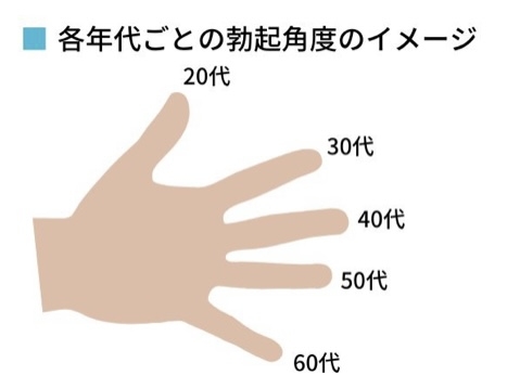 【アダルト】パートナーがED気味