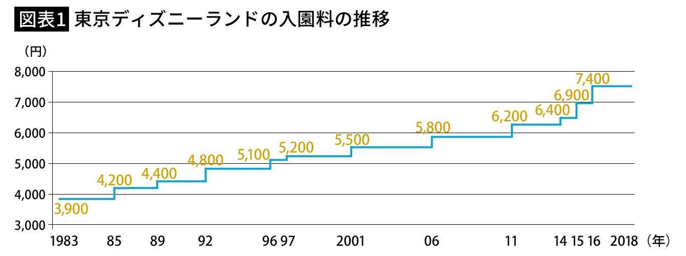 TOHOシネマズ、6・1から映画鑑賞料金値上げ　一般は1900円→2000円に、エネルギー価格の高騰など影響