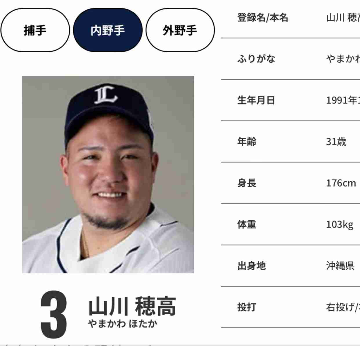 “WBC侍ジャパン”西武・山川穂高（31）が“強制わいせつ致傷容疑”で事情聴取「被害女性は下半身から出血するけがも。処罰感情は強い」