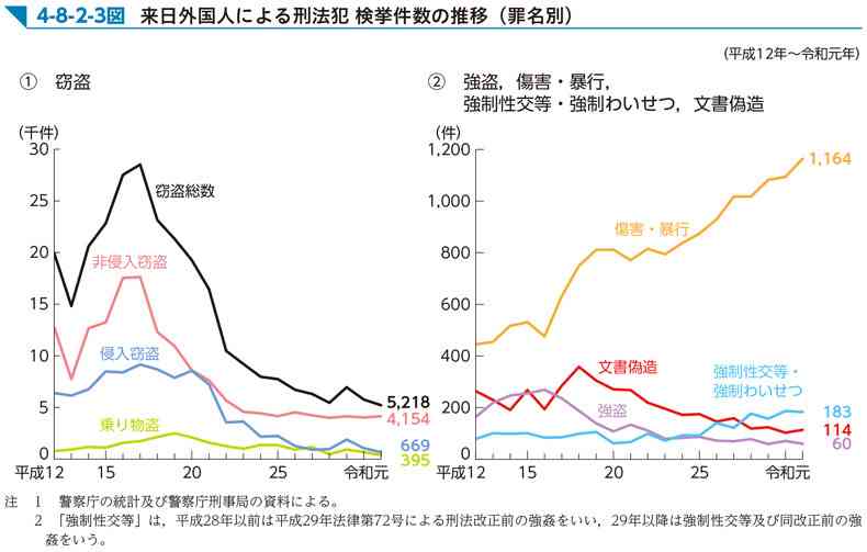 身近に治安の悪化は感じますか