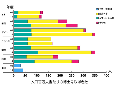 理研、「10年ルール」で97人雇い止め　チームリーダーの研究者も