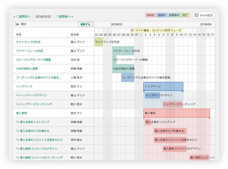 やることが多すぎてつらい時の乗り越え方