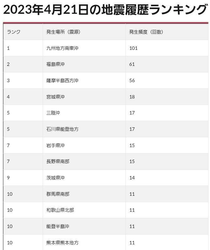 地震　千葉県南部で震度5強