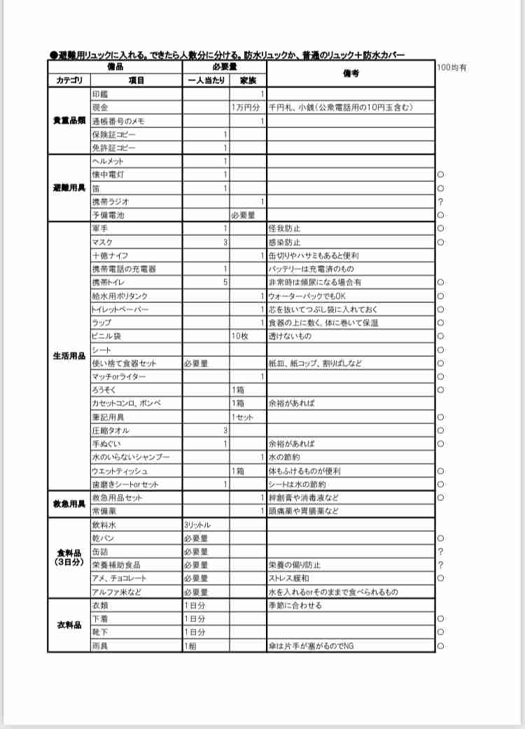防災グッズ、非常用持ち出し袋について