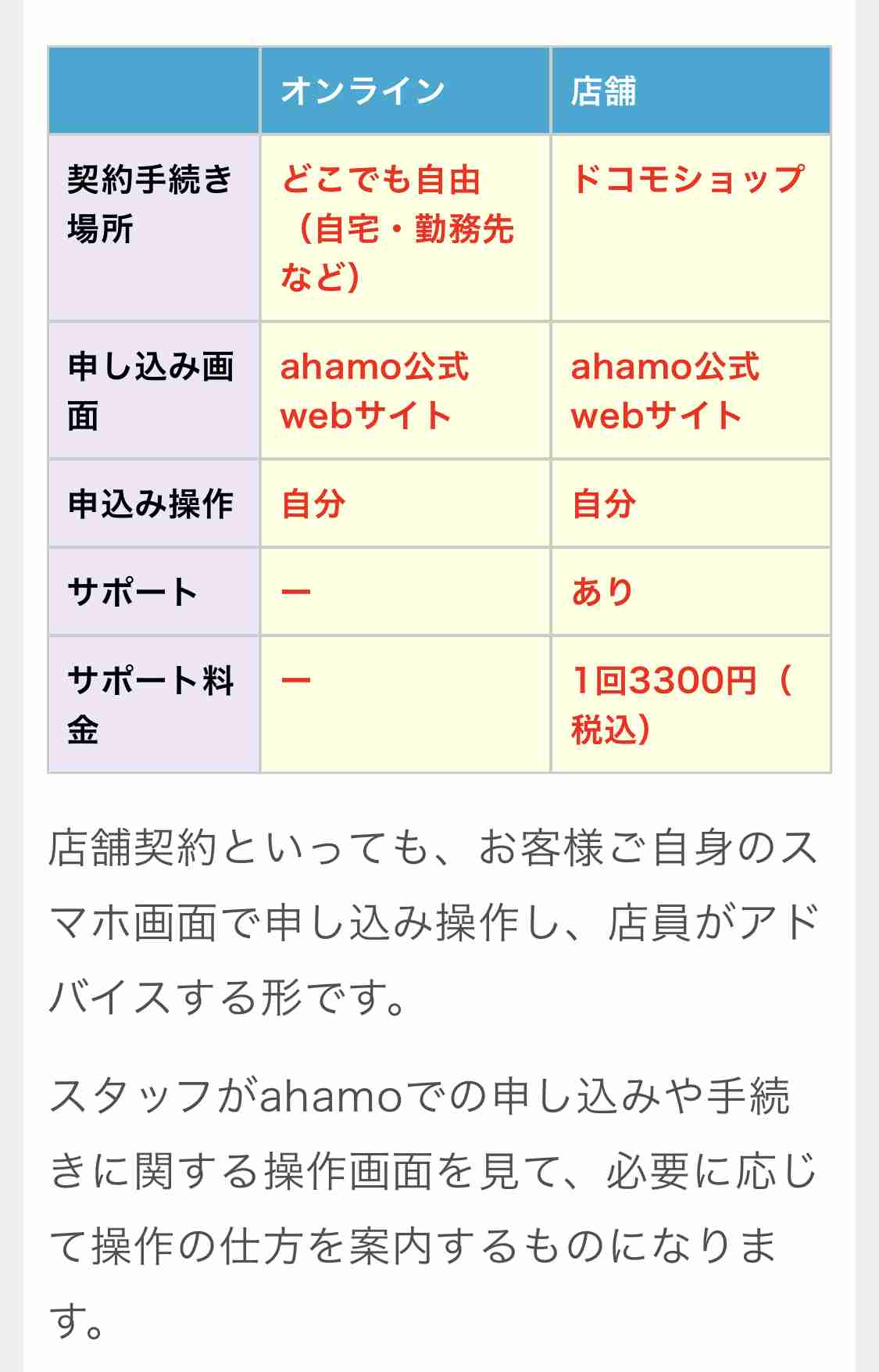 スマホ代月いくらですか？