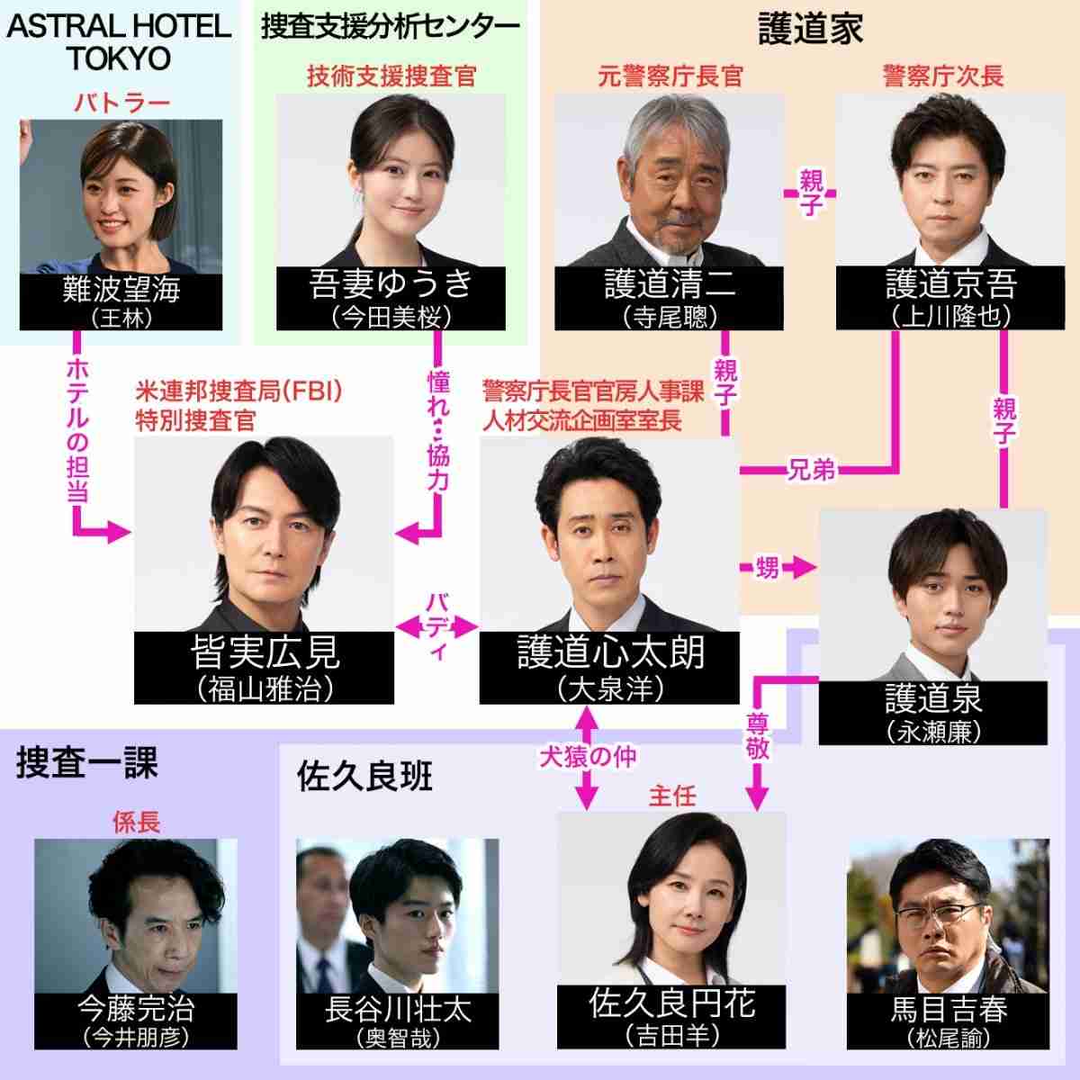 一番懐かしい芸能人の名前を書いた人が優勝