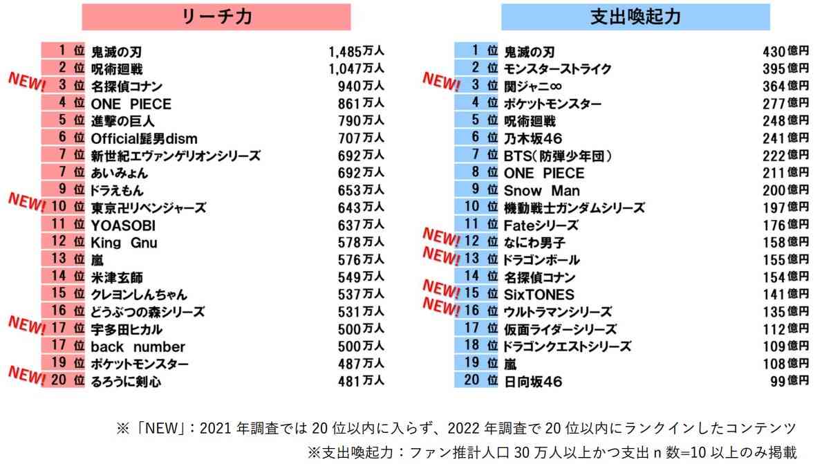 岡田准一「日本はアニメとゲームだけ、って言われたり…すごく苦しい」「日本の映画面白いでしょって言えるものを作りたい」