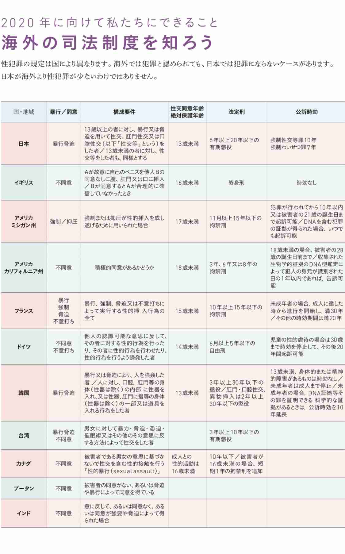 《ジャニー氏がベッドに入ってくる感触で目が覚めた》元ジャニーズJr.二本樹顕理さん（39）が13歳当時の性被害を実名告発