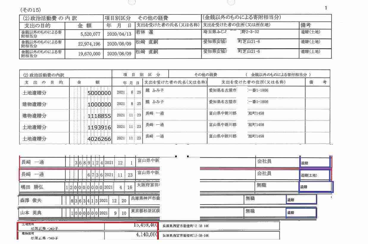 「認知症疑いの父が病院に3億円寄付」東証プライム上場企業・前社長をめぐる生前トラブルが泥沼裁判に