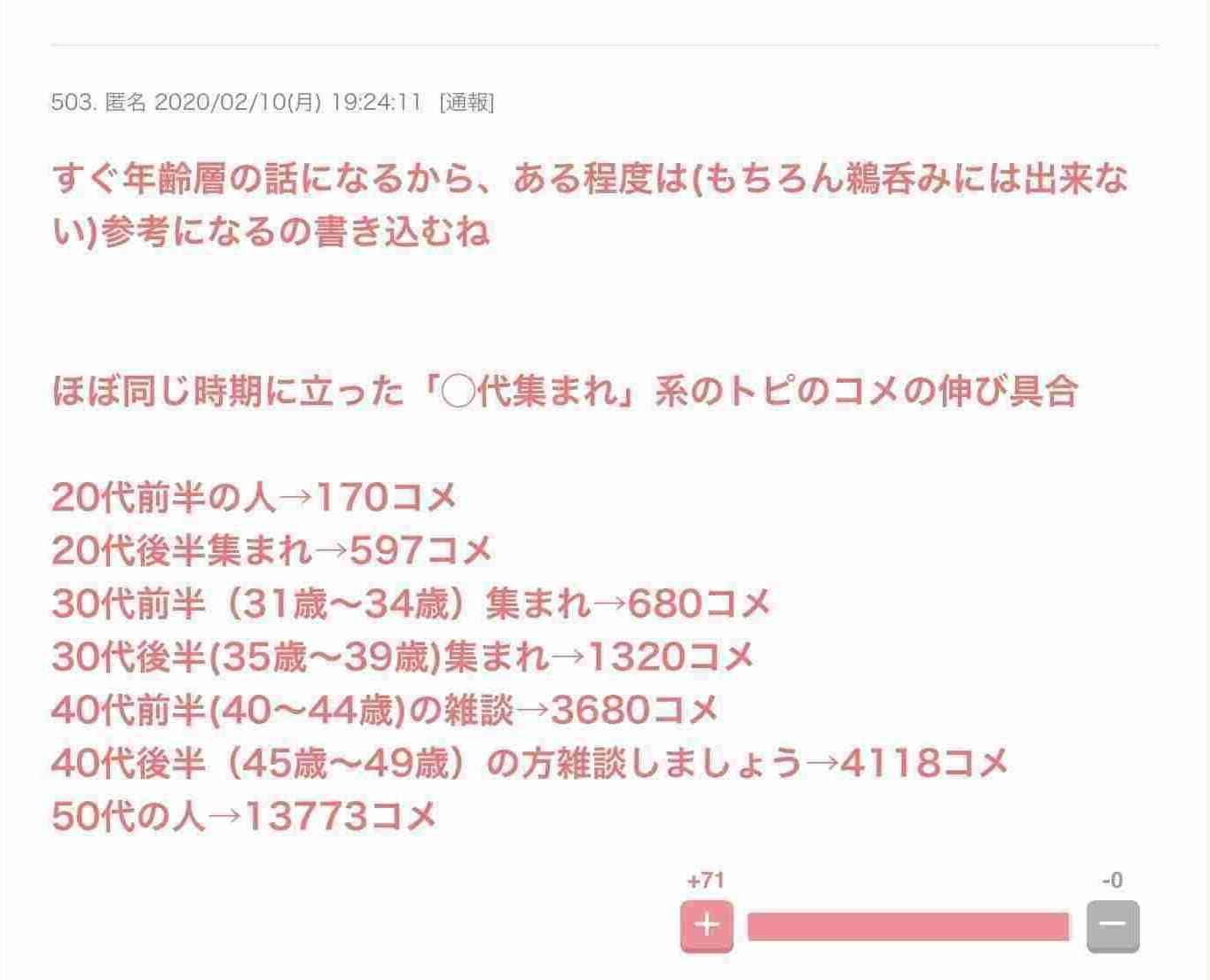 裕福の基準は「シャウエッセンの値段を見ずに買えるか」　Twitterにみる今どきの金銭感覚