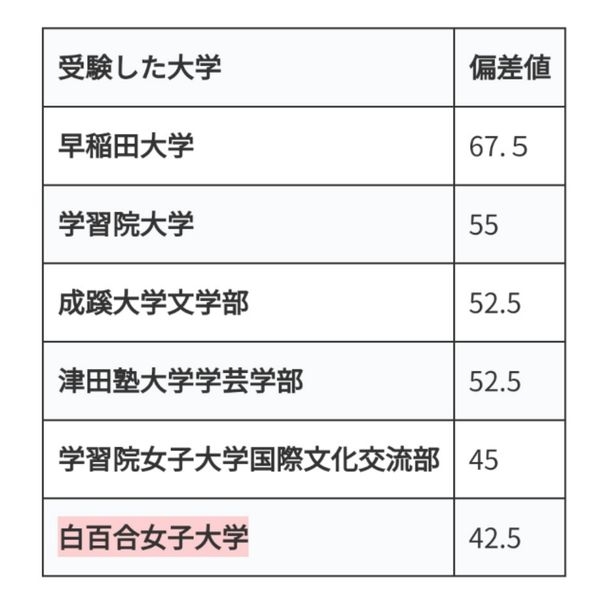 大学生になった小倉優子 同級生は“こりん星”の過去知らず「やりやすい」