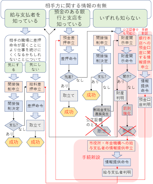 【自営業】養育費不払い