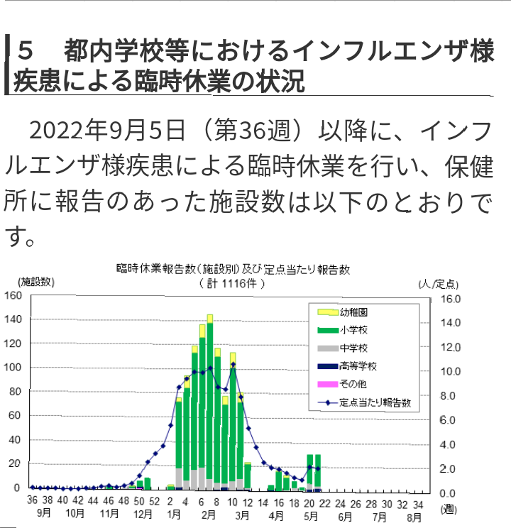 全校生徒2340人の2割が