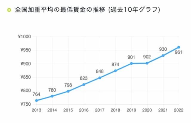 岸田首相「賃上げ当たり前に」 きょう国会閉幕で会見