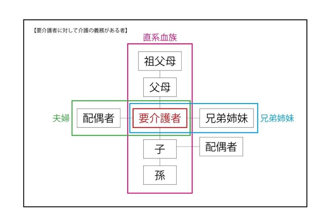 同居嫁の方に聞きたい!