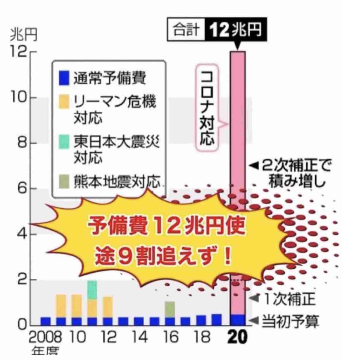 ひとり親、困窮と悩み拍車 残高数千円、ぎりぎりの生活「私が頑張るしかない」 沖縄県の高校生調査報告書