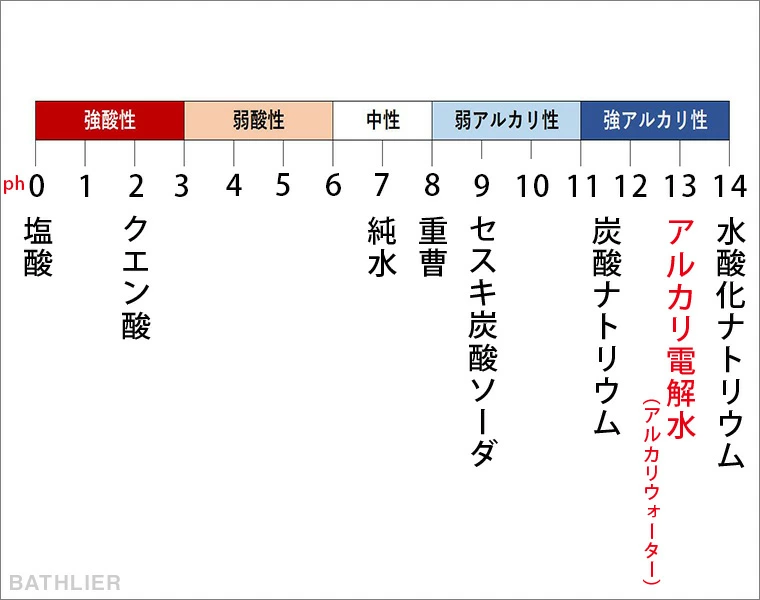 大量の重曹！
