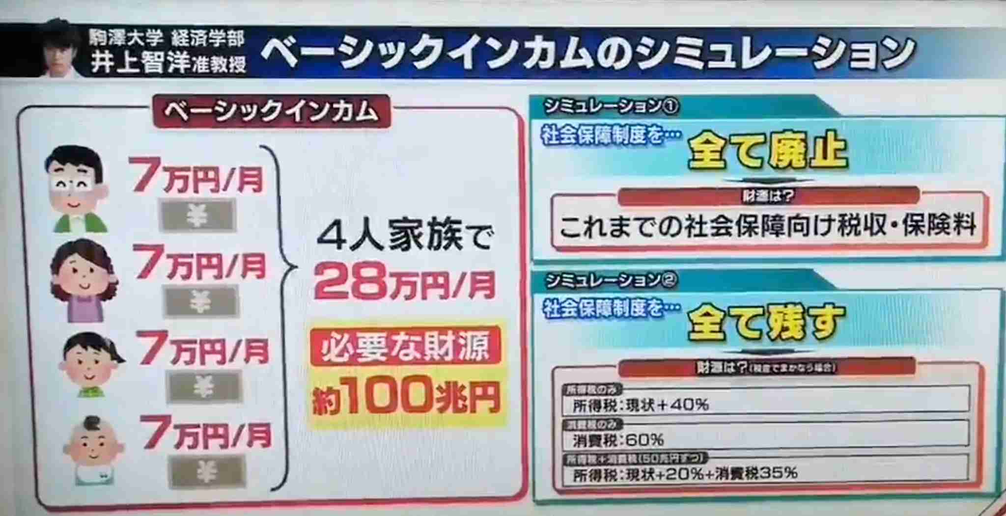大量の重曹！