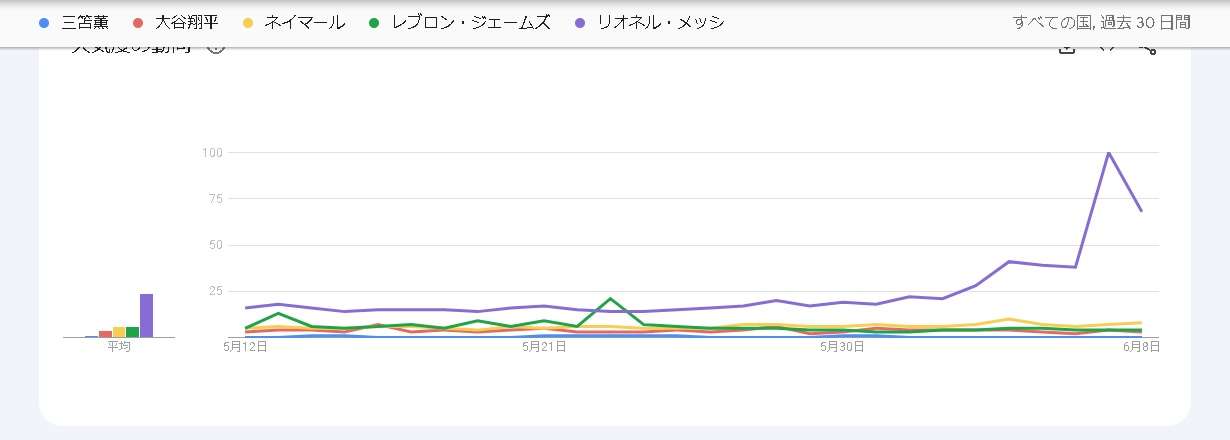 Jリーグ観戦は「疎外感」を感じる?川淵三郎氏の投稿に議論が白熱