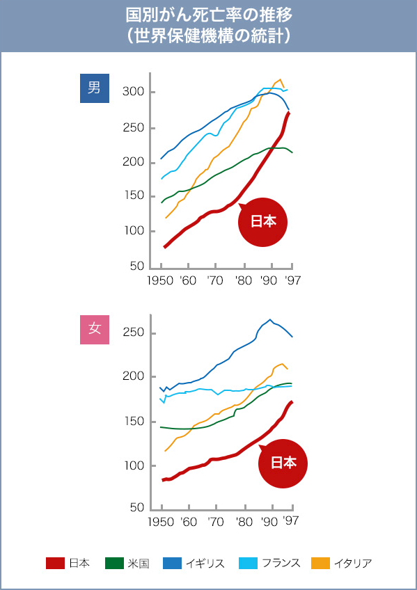 EU、日本産食品の輸入規制を完全撤廃へ…福島産の水産物の放射性物質検査など不要に