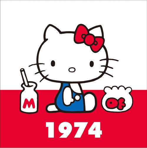 この流行りに乗ったことがある人はプラス