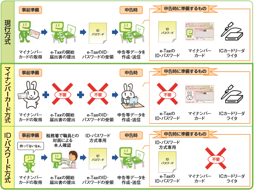 ラサール石井、マイナンバーカード返納を報告「意味ない」の指摘も