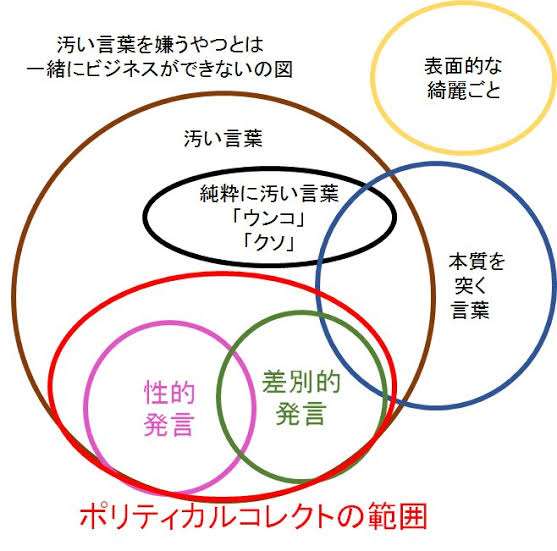 【スマホ】予測変換がクソ