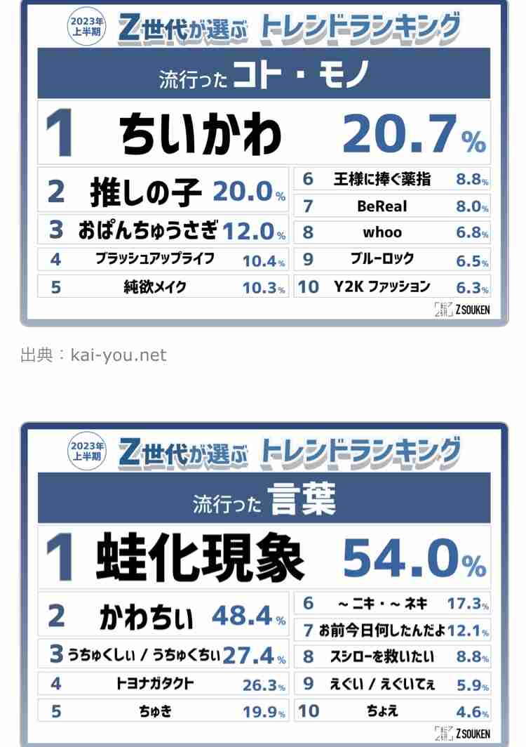 流行りに疎いので今流行ってるもの教えて