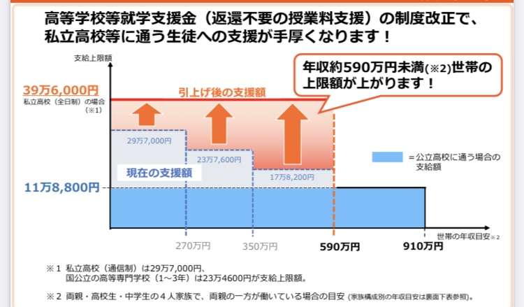 名門･灘高前校長も「不公平」と非難　大阪府の高校授業料“完全無償化”に私学反発　そのワケは？