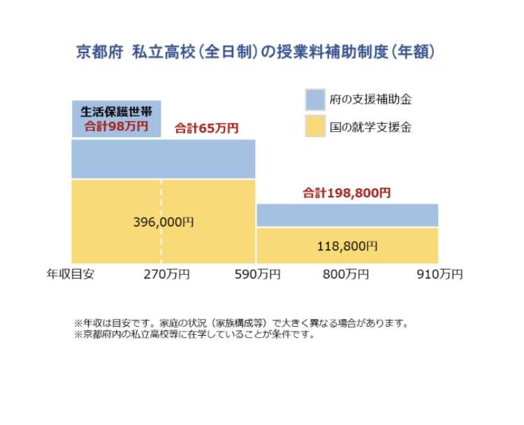 名門･灘高前校長も「不公平」と非難　大阪府の高校授業料“完全無償化”に私学反発　そのワケは？