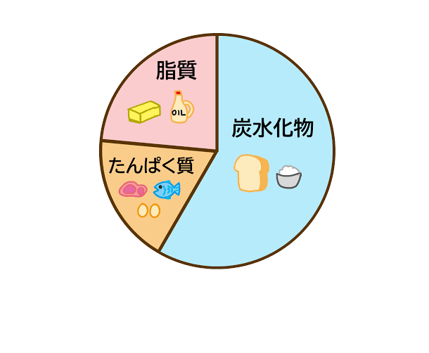 脂質制限してる人!
