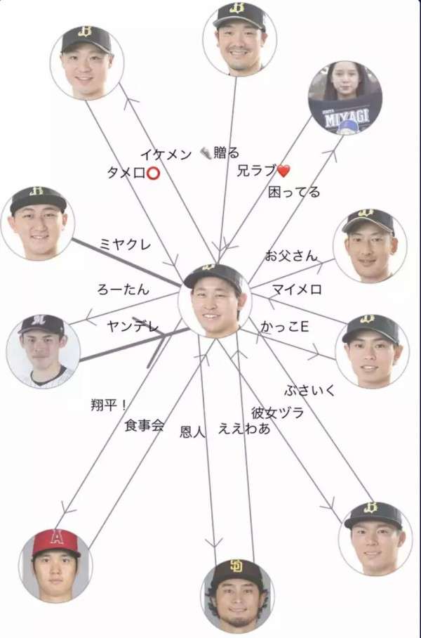 彼氏にしたいプロ野球選手part3