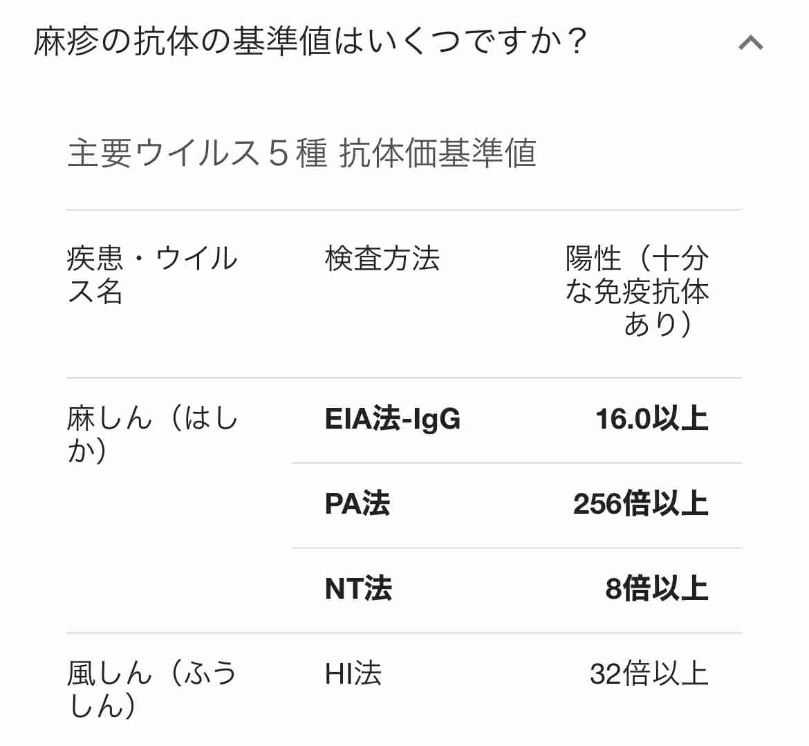 大流行の始まりか…「麻疹（はしか）」の病原体「麻疹ウイルス」。免疫細胞を破壊して、他の免疫まで白紙に戻す？