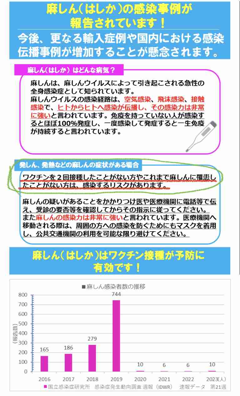 大流行の始まりか…「麻疹（はしか）」の病原体「麻疹ウイルス」。免疫細胞を破壊して、他の免疫まで白紙に戻す？
