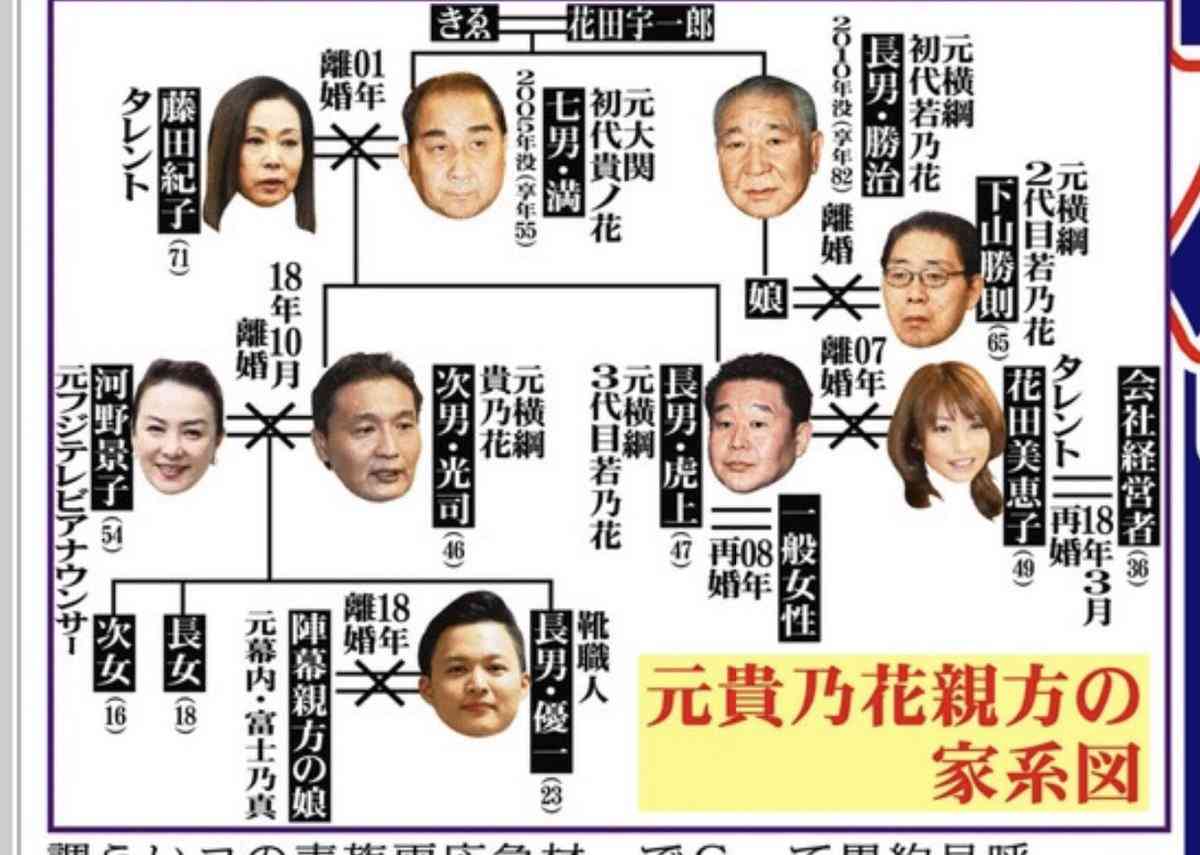 自分の家族の全員じゃなく一部と仲悪い、絶縁してる人