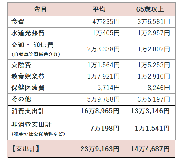 「悲惨な老後」になりかねない…「熟年離婚」が金銭的には“最悪の選択”といえるワケ