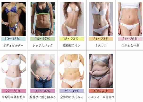 30代のダイエット