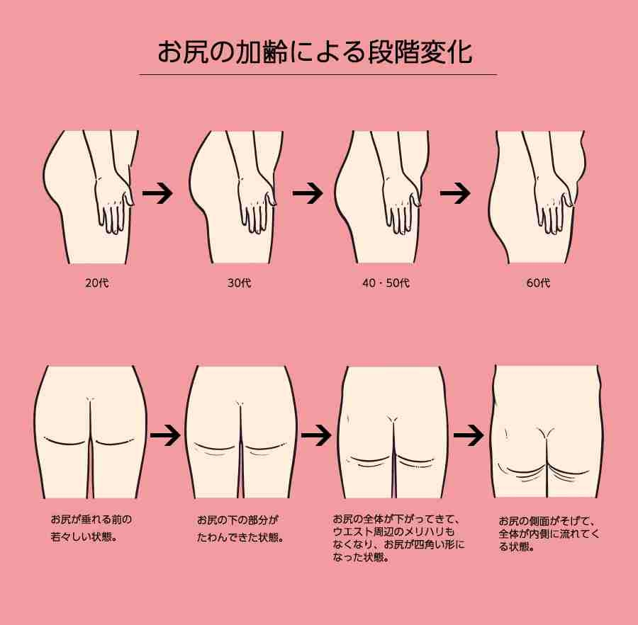 体型の老化を嘆きたい