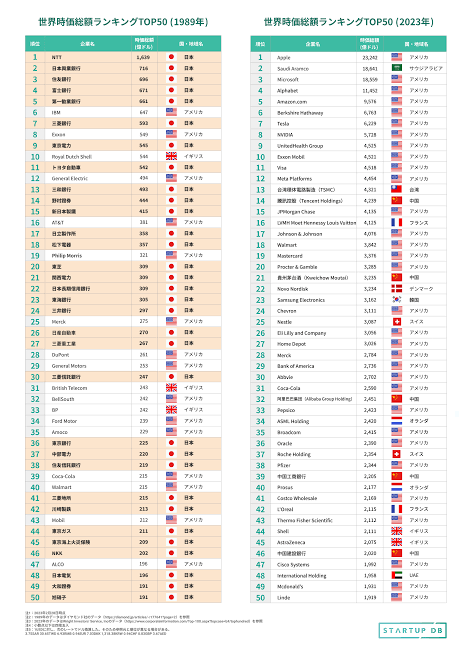 「日本を飛び出して本当によかった」年収360万円だった43歳男性、アメリカに渡り年収2000万円に