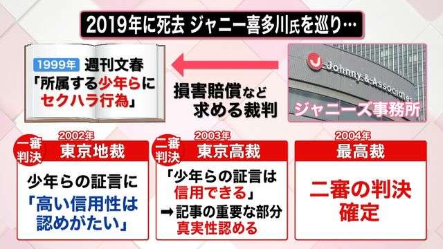 今年の紅白歌合戦 ジャニーズ系は「6組→3組」に？ NHK内で強まる「癒着見直そう」の声
