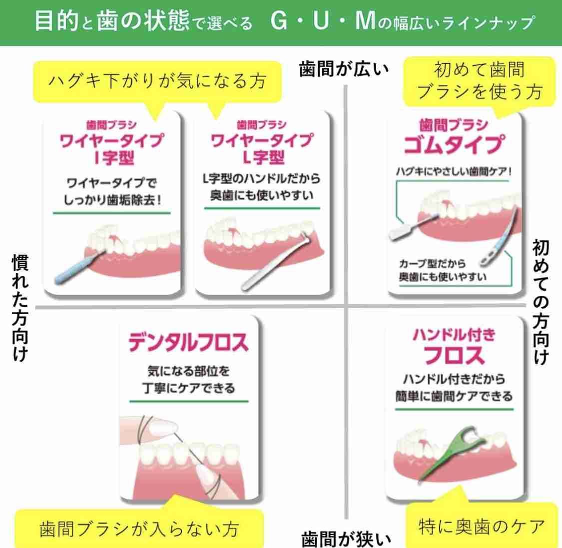 💭リピートしてる歯ブラシ💭