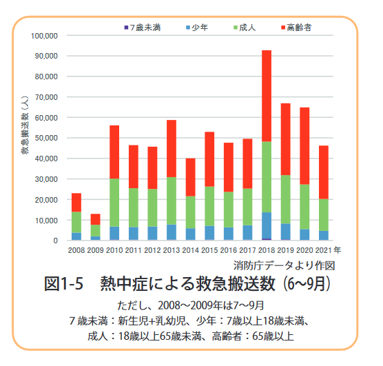 夏休み、マスクどうする？ 約半数の中学生保護者が「子どもに推奨する」　その理由は